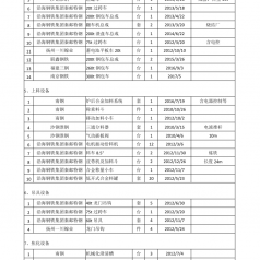 合作項目